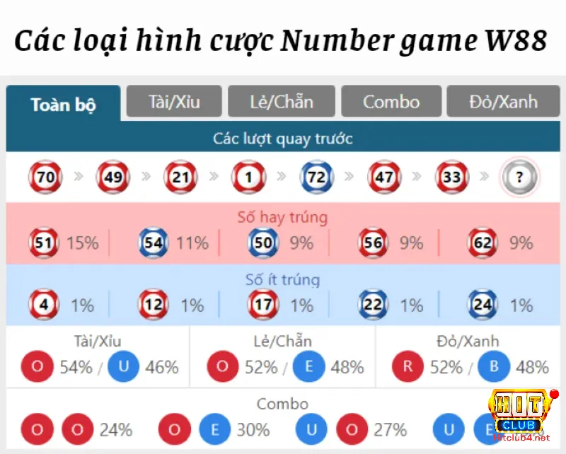 Những hình thức đặt cược phổ biến trong Number Game